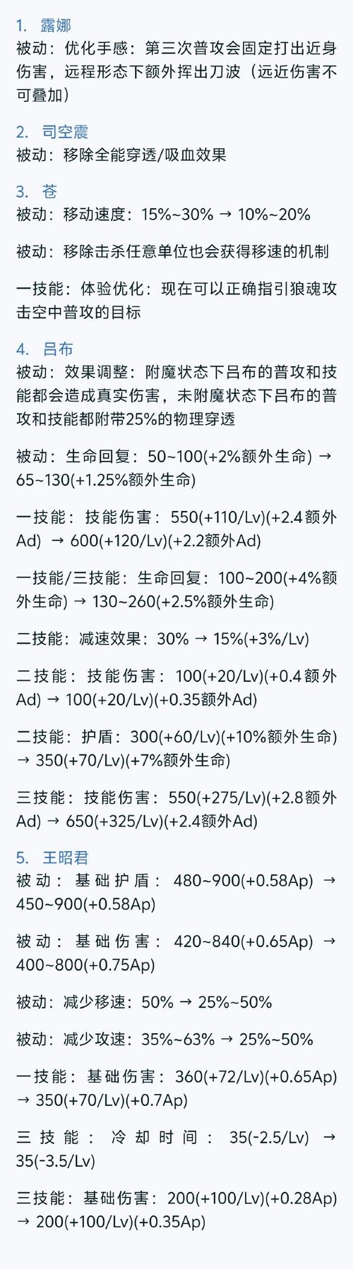 王昭君法师英雄装备选择指南：法术鞋提升移速与穿透效果详解