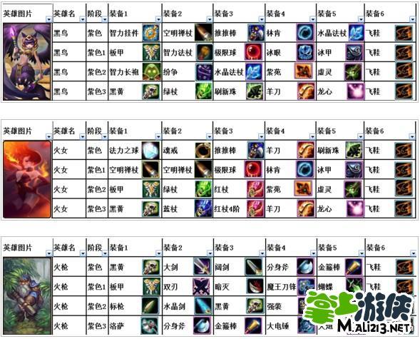 dota1卓尔游侠出装_dota2游侠出装_游侠出装dota