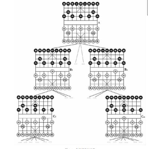 大树下棋出装最新_下棋大树出装_lol下棋大树阵容