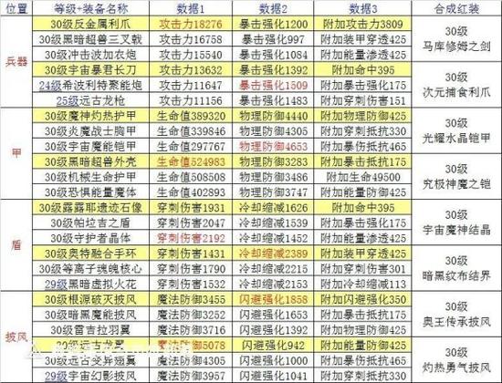 爆发酒桶出装_酒桶爆炸伤害出装_酒桶暴力出装