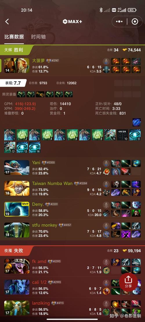 魔兽dota英雄技能详解_魔兽争霸dota出装_魔兽dota英雄出装