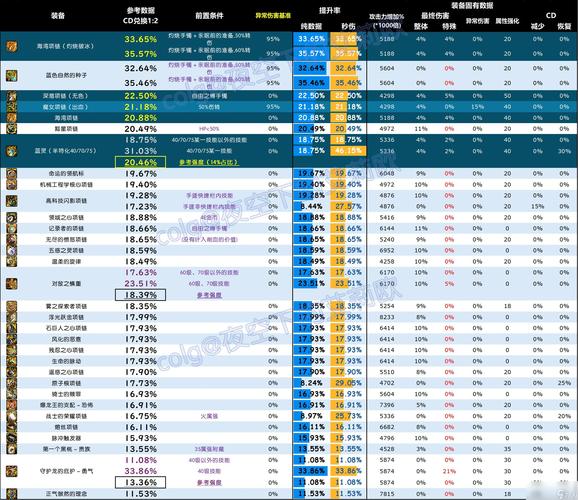 恶意出装会怎样_玩家恶意出装_恶意出装玩家有哪些