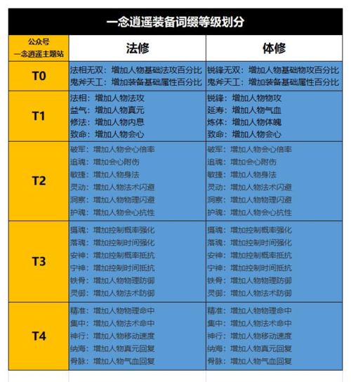 6.83蚂蚁出装_蚂蚁出装dota_最强蚂蚁出装