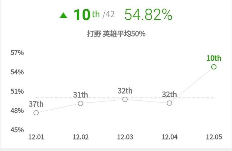 远古剑魂阵容最新_远古剑圣出装_远古剑圣出装推荐