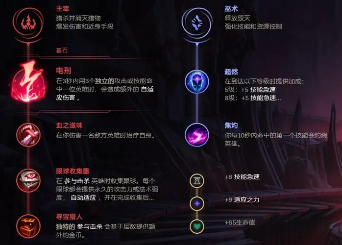 2021阿狸最新出装_lol阿狸出装顺序2020_阿狸s6出装