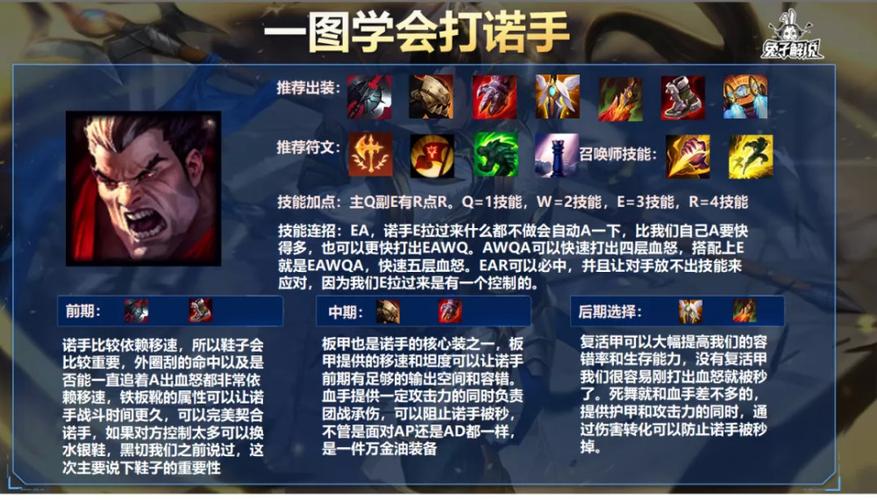 s11纳尔打诺手_lol纳尔打诺手_纳尔对诺手出装