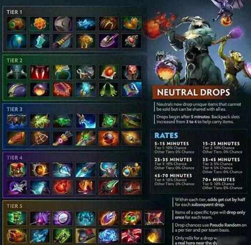 牛出装dota_dota大牛出装_dota老牛出装