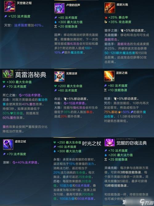 卡牌火炮出装出什么装备_卡牌火炮第几件出_卡牌出火炮出装