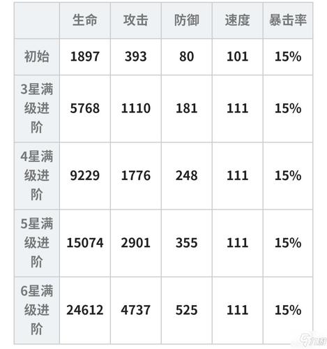 哪咤游戏装备全解析：如何选择最佳攻击装备提升战斗力