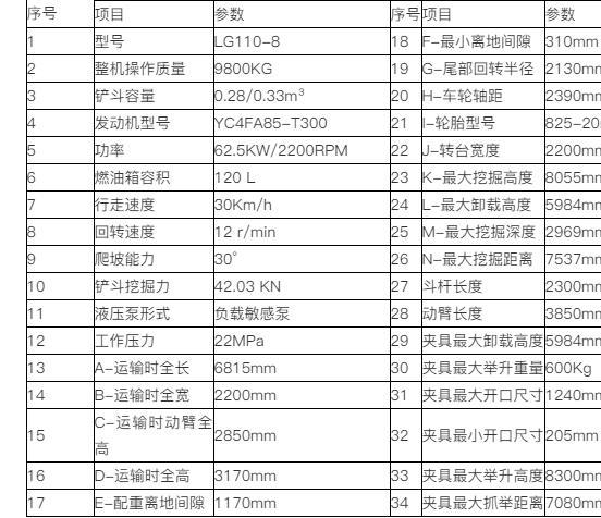 新挖掘机出装_挖掘机新版本出装_挖掘机出装最新