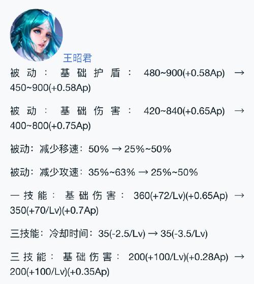 法师王昭君出装_法师王昭君最强出装2020_法师出装昭君王怎么打