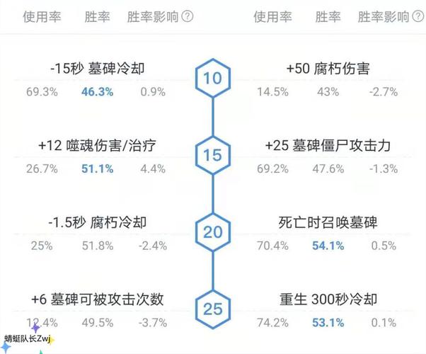 迦娜出装s11_dota尸王迦出装_2021迦娜出装