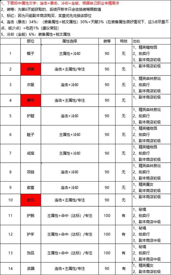 梦三国手游射手出装攻略_手游梦三国文鸯出装_梦三国手游英雄出装