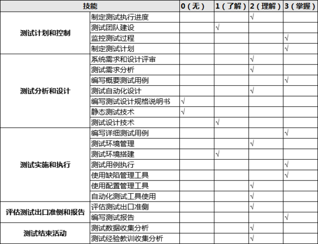 布隆ap出装_布隆出装手游_布隆排位出装