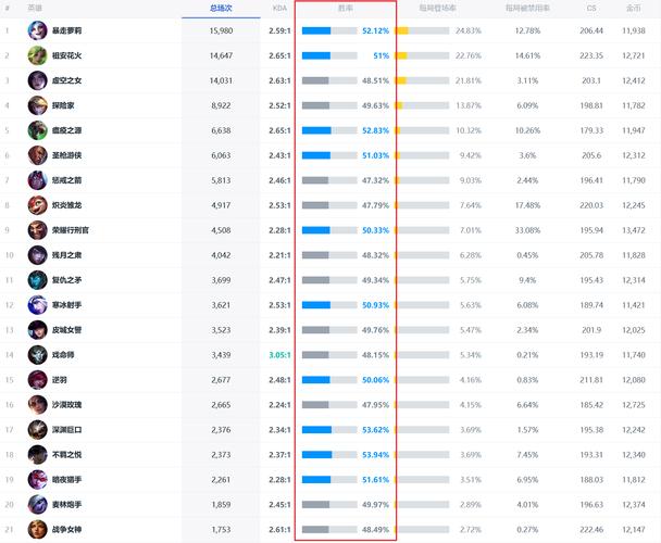 2021英雄联盟adc出装_adc出装2021_adc对应出装