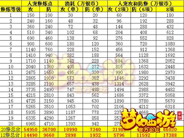 9.9版本宝石装备搭配指南：如何选择出门装提升游戏表现