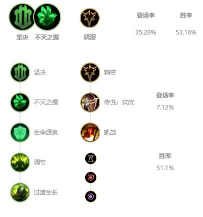 乔治怎么出装_lol劫出装s6出装顺序_vn打野出装s7出装