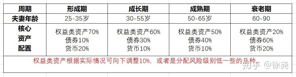 凯瑟琳出装路线_凯瑟琳出装s11_凯瑟琳出装