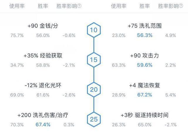 全能骑士怎么出装_刀塔 全能骑士出装_全能骑士出装刀塔攻略