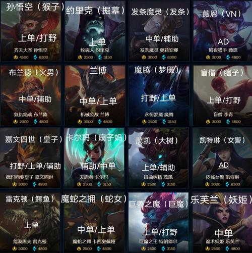 英雄联盟出装什么意思_英雄出装lol_英雄联盟英雄出装