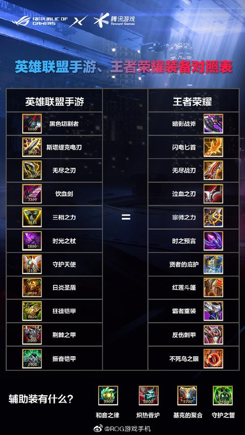 手游lol劫出装_劫2017出装_劫出装顺序