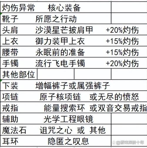 ad流露娜出装_暴击流露娜_露娜出装2019