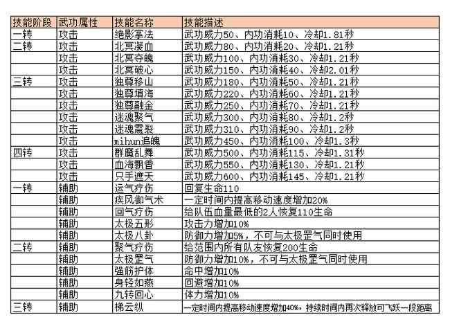 弱化扁鹊出装_弱化对扁鹊有用吗_扁鹊带弱化