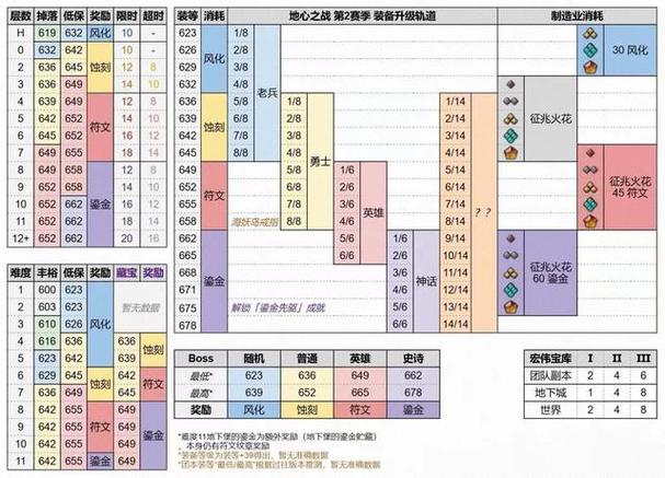 卢锡安娜美出装_卢安娜出装_安娜连招