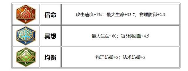 大乔 全法出装_大乔法装怎么出装_大乔出装最强法装