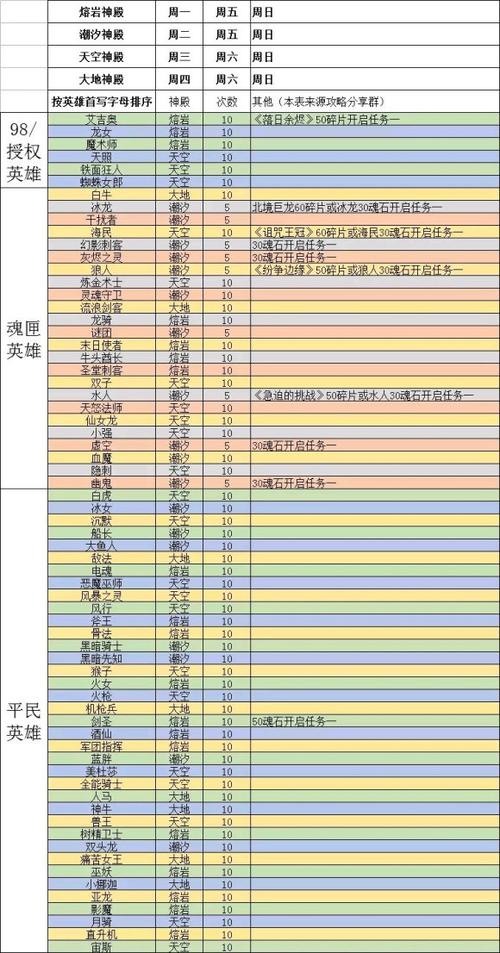 刀塔黑鸟出装_刀塔黑鸟技能_出装刀塔黑鸟攻略