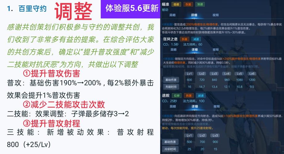 守约的出装怎么写_守约出装顺序最强_百里守约出戏出装