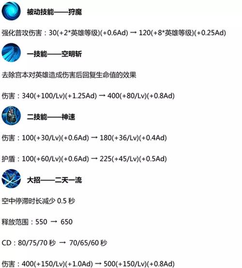 宫本武藏出什么装最强_国服第一宫本武藏最强出装_最强宫本武藏铭文搭配