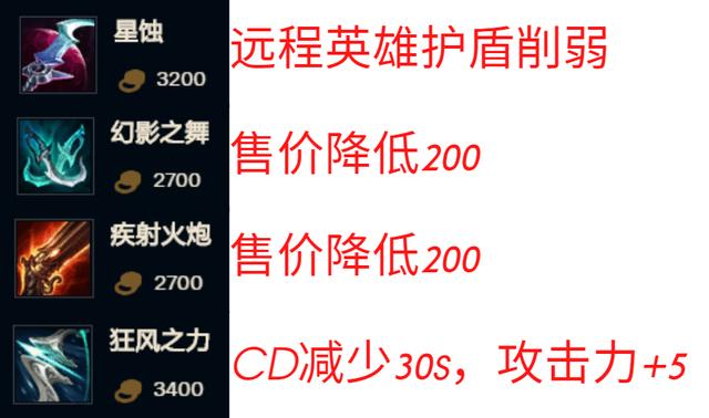 英雄联盟冰川烬玩法攻略：暴击装备选择与攻击力提升技巧