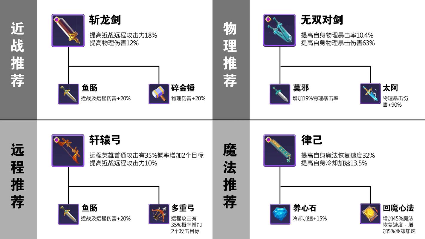 韩信暴击流出装_韩信怎么出暴击装_韩信暴击10000出装教程