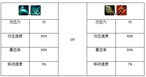 ad流露娜出装_暴击流露娜_露娜出装2019