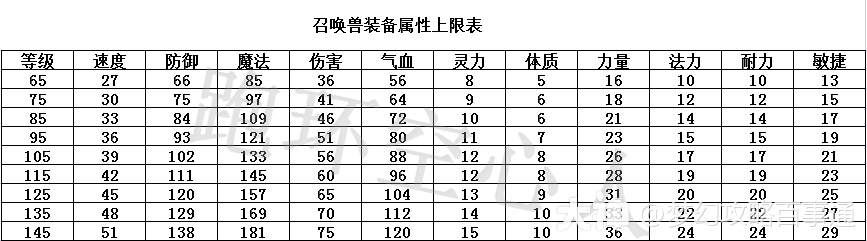 英雄联盟大神出装_西门大神出装_西门剑姬出装