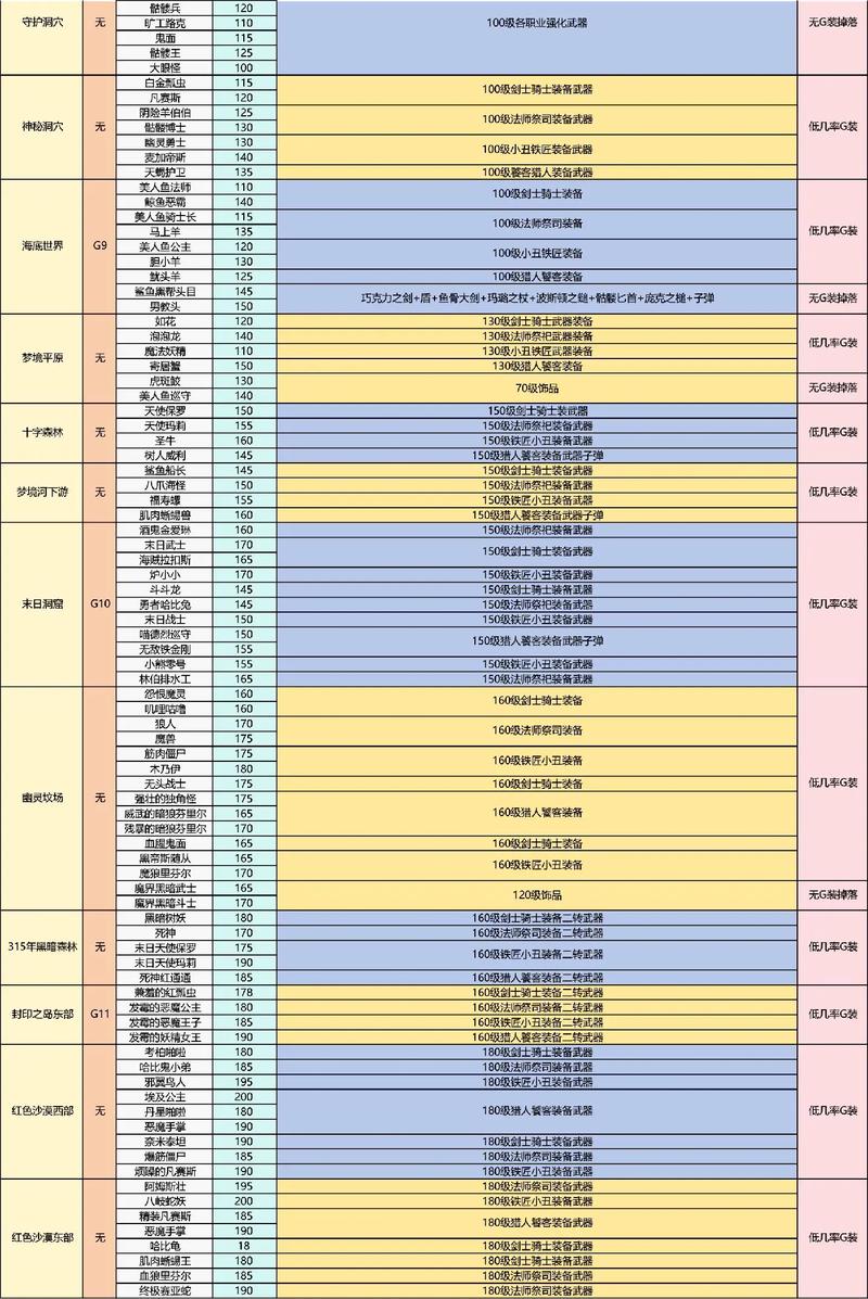 1000装等橙装哪里出_橙装做多少装等_橙装价格