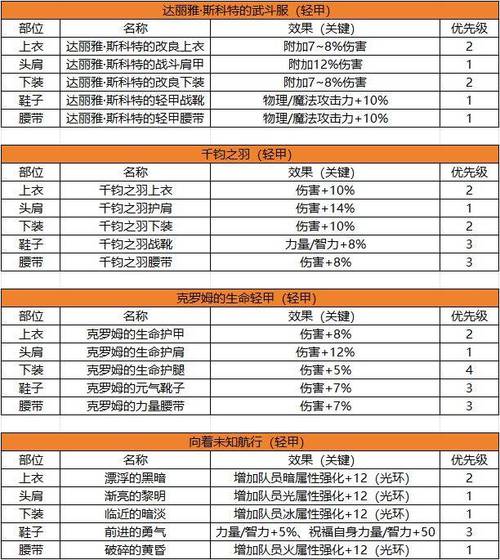 梦泪阿轲的出装_梦泪阿轲出装_梦泪阿轲出装铭文