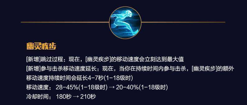 英雄联盟疾跑烬玩法解析：多兰剑与吸蓝刀的最佳装备搭配策略