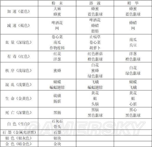 炼金的出装_新版本炼金出装顺序_炼金普通模式出装