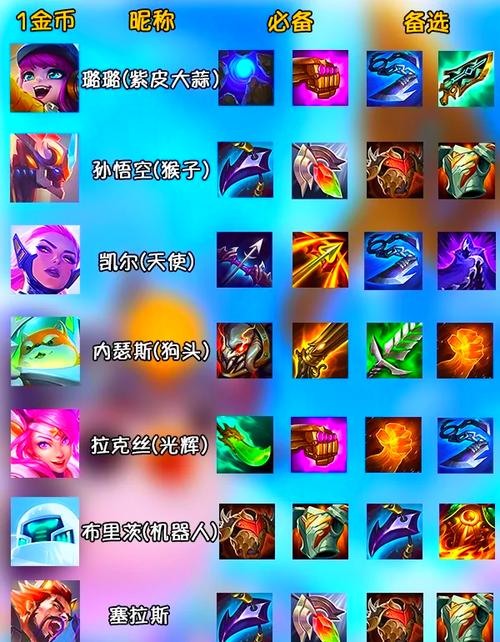 英雄联盟出装克制_lol克制英雄_lol出装克制