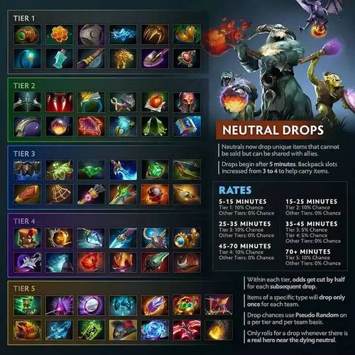 dota2 斯温出装_dota2 斯温出装_dota2 斯温出装