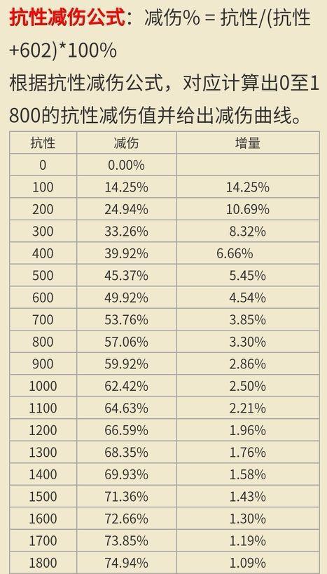 出装核心伽罗怎么打_核弹流伽罗出装_伽罗核心出装