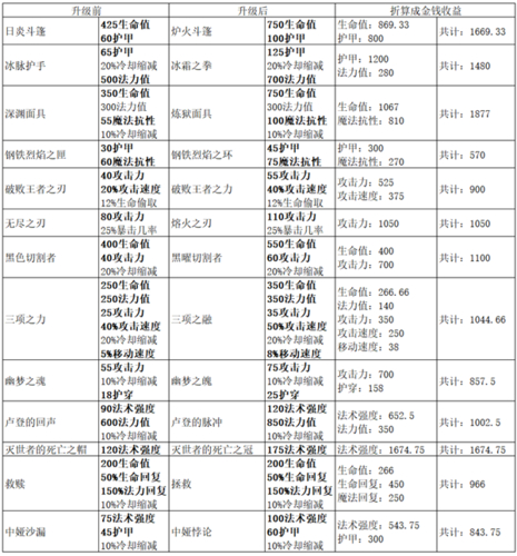 msi狐狸出装_狐狸出装lol_狐狸出装s14