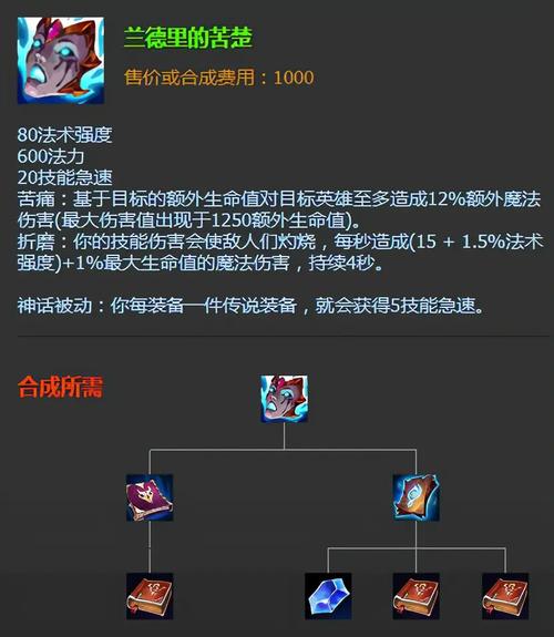 lol维克托出装2021_faker维克托出装_lol维克托出装s11