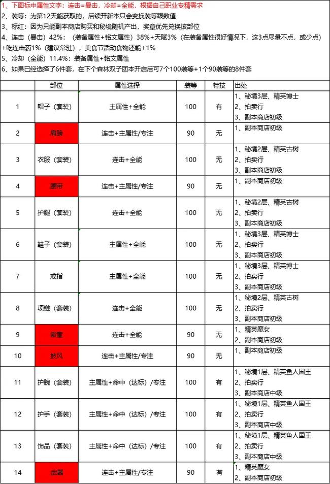 新版本刺客出装_霞刺客出装_lol霞出装