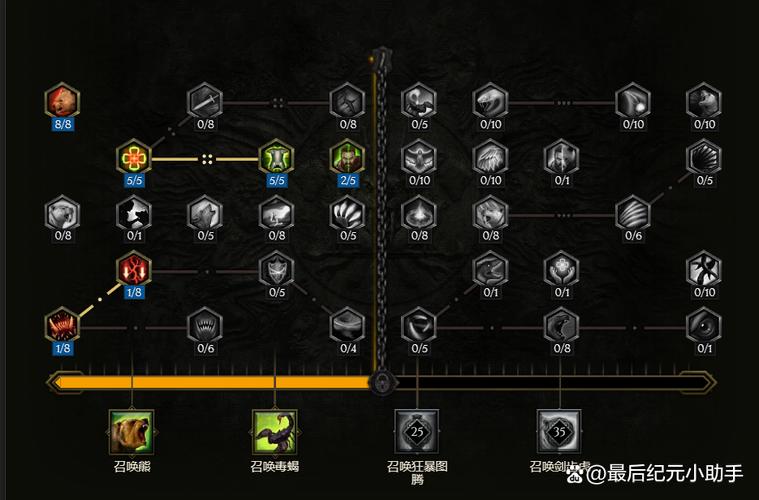 20赛季野蛮人出装_lol打野蛮王出装_野蛮人出装