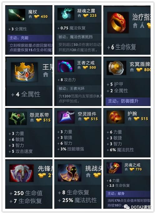 dota详细出装_dota出装6.83_dota出装17173