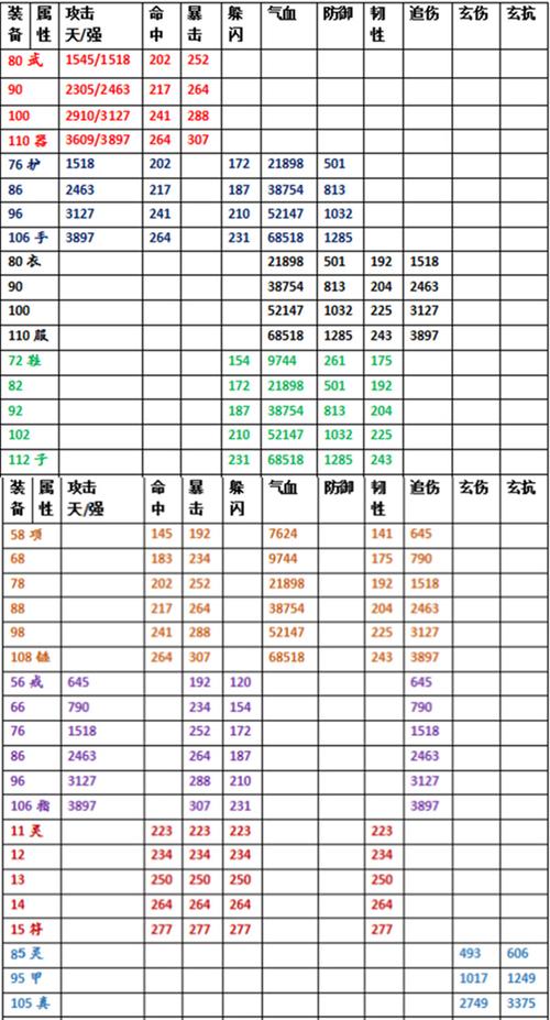 韩信的出装思路_韩信怎么出装厉害_韩信出装最强输出2021