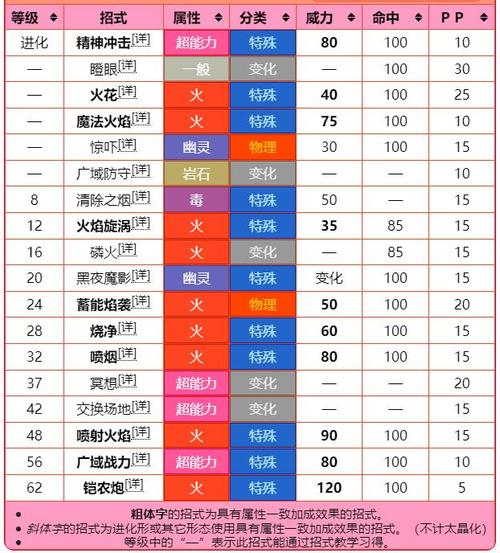 万爆铠出装_铠出装六神装最强_铠2017出装